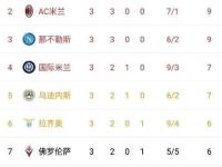 云开体育官网入口-那不勒斯客场绝杀，继续领跑积分榜