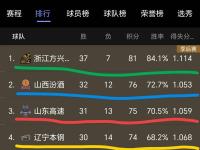 开运体育网页版-关于河南队客场击败强敌，以惊人优势领先CBA积分榜的信息