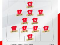 开云体育入口官网-中国足球最新动态，各支球队实力均衡备战的简单介绍