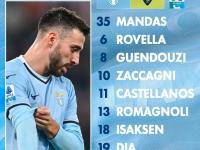 开云官网体育-拉齐奥锋线进攻火力强劲，连续取得胜利的简单介绍